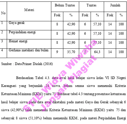 Tabel 4.3.  Persentase Hasil Belajar Kondisi Awal Siswa. 