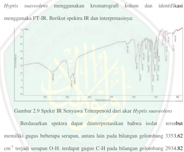 Gambar 2.9 Spektr IR Senyawa Triterpenoid dari akar Hyptis suaveolens  Berdasarkan  spektra  dapat  diinterpretasikan  bahwa  isolat    tersebut  memiliki  gugus  beberapa  serapan,  antara  lain  pada  bilangan  gelombang  3353.62  cm -1  terjadi serapan 