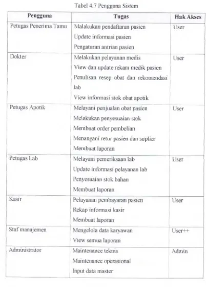 Tabel 4.7 Penggtma Sistem 