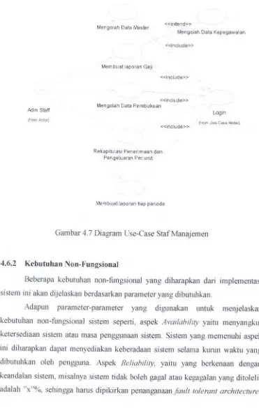 Gambar 4.7 Diagram Use-Case StafManajemen 