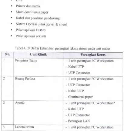 Tabel 4.10 Daftar kebutuhan perangkat teknis sis tern pad a unit us aha 
