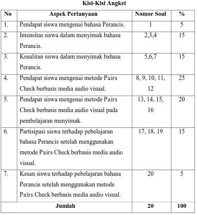 Tabel 3.4 Kisi-Kisi Angket 