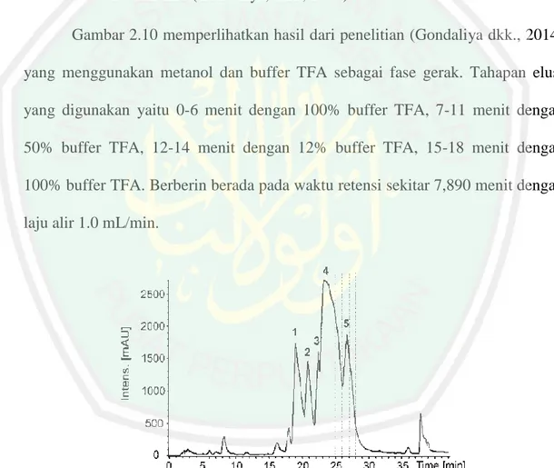 Gambar 2.10 memperlihatkan hasil dari penelitian (Gondaliya dkk., 2014)  yang  menggunakan  metanol  dan  buffer  TFA  sebagai  fase  gerak