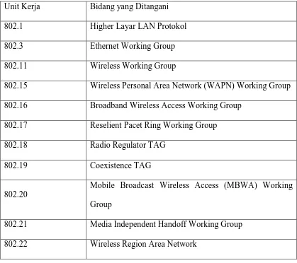 Tabel 2.1 Unit kerja standarisasi LAN dan WAN 