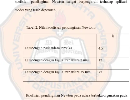 Tabel 2. Nilai koefisien pendinginan Newton   