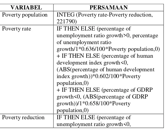 Tabel 11. Persamaan Sub Model Kemiskinan 