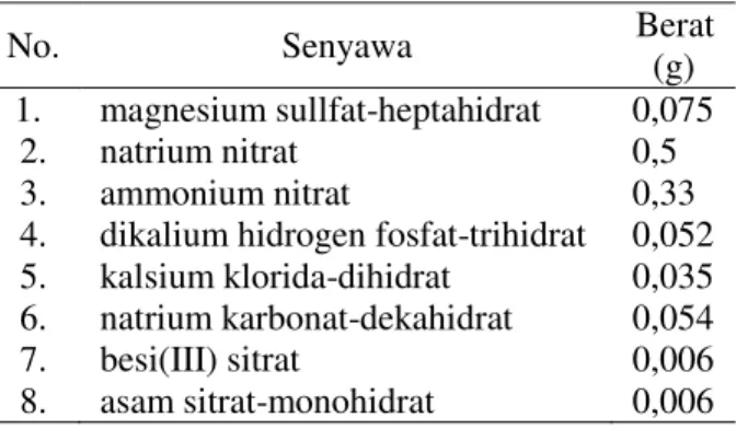 Tabel 1. Komposisi larutan trace element 