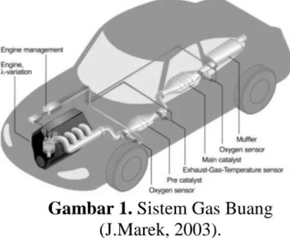 Gambar 1. Sistem Gas Buang  (J.Marek, 2003). 