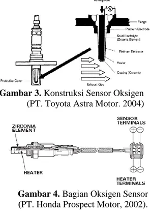 Gambar 3. Konstruksi Sensor Oksigen              (PT. Toyota Astra Motor. 2004) 
