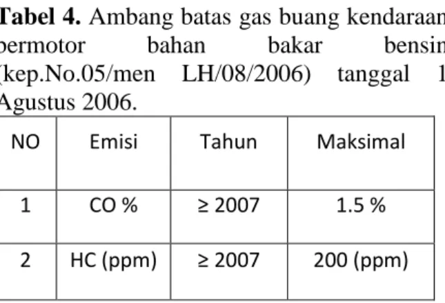 Tabel  3 merupakan rangkuman data dan  analisa  statistik  sederhana  untuk  mengetahui  pengaruh  pemasangan  sensor  oksigen