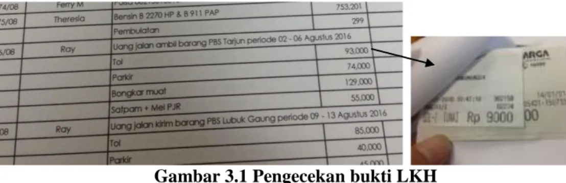 Gambar 3.1 Pengecekan bukti LKH 