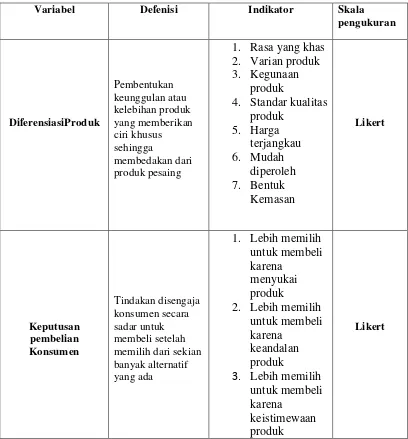 Tabel 3.1 Operasionalisasi Variabel 