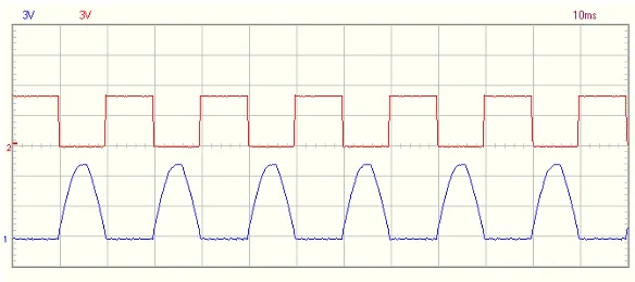 Gambar 2.16 Sinyal Zero Crossing Detector 
