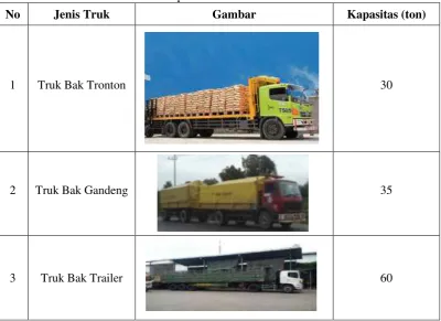 Tabel 2.1 Jenis Truk Berdasarkan Kapasitas 