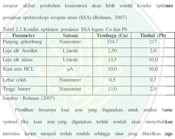 Tabel  2.3 Kondisi  optimum  peralatan  SSA logam  Cu dan Pb 