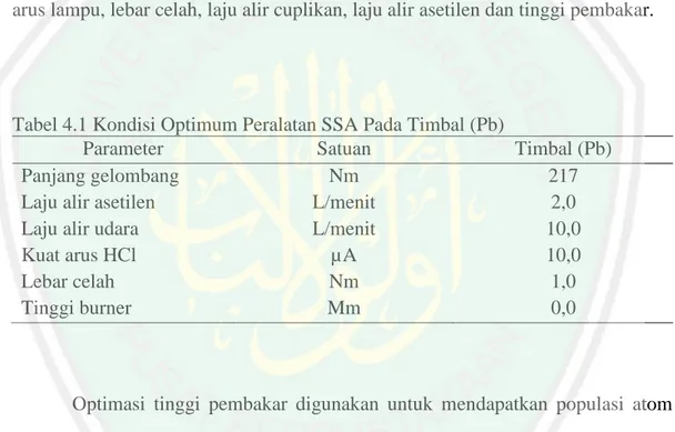 Tabel 4.1 Kondisi Optimum Peralatan SSA Pada Timbal (Pb) 