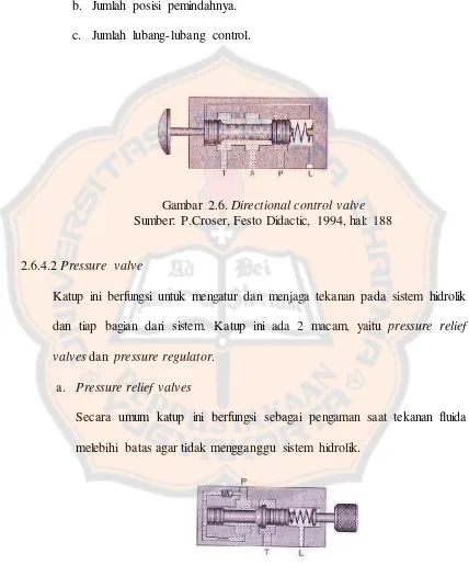 Gambar 2.6. Directional control valve 