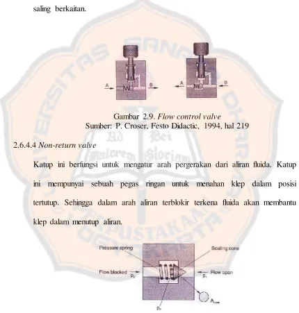 Gambar 2.9. Flow control valve 