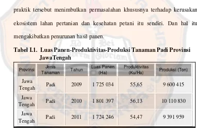 Tabel I.1.  Luas Panen-Produktivitas-Produksi Tanaman Padi Provinsi 