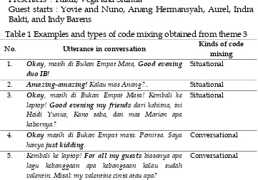 Table 1 Examples and types of code mixing obtained from theme 3 
