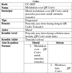 Tabel 3.4 Spesifikasi Kasus Penggunaan Melakukan Scan QR 