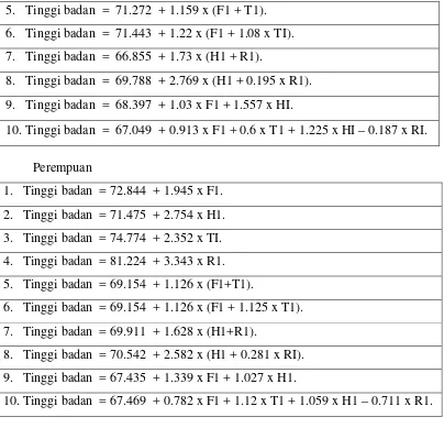 Tabel 3. Untuk tulang yang segar pada laki – laki. 6 