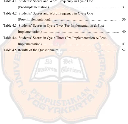 Table 4.1  Students’ Scores and Word Frequency in Cycle One 