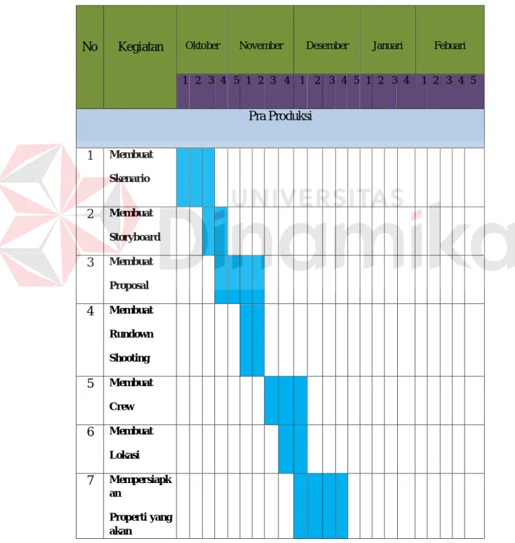 Tabel 3.3 Jadwal Produksi 