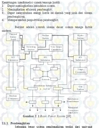 Gambar 2. 1 Basic Power System [10] 