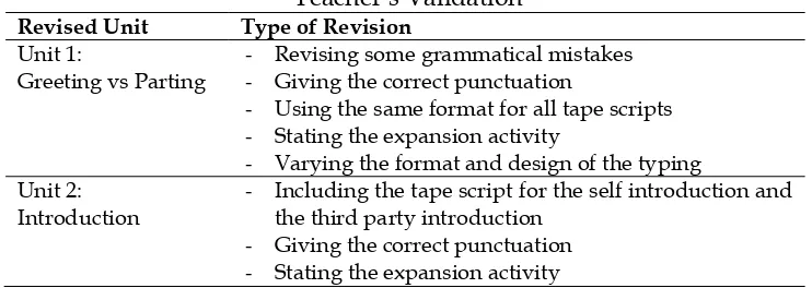 Table 4 The Revised Teacher‟s Guide Book based on Expert and 