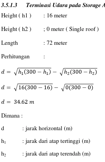 Tabel 3.4 Perhitungan Terminasi Udara pada Bangunan NPK Fussion 