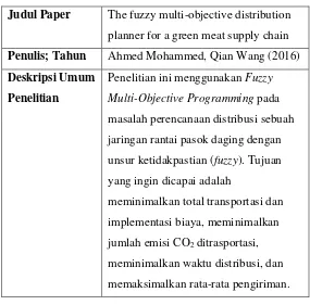 Tabel 2.4 Studi Sebelumnya Paper 4 