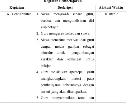 Tabel 3.7 Kegiatan Pembelajaran 