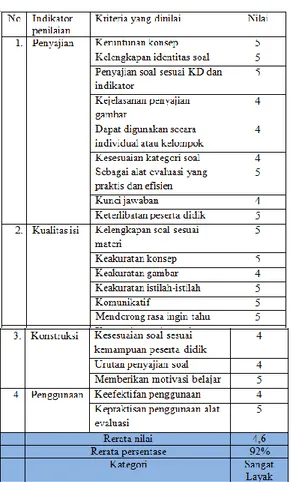 Tabel 3.3  Validasi Ahli Bahasa  