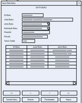 Gambar 3.11. Form Input data inventaris 