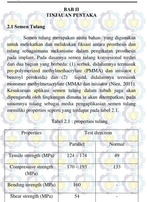 Tabel 2.1 : properties tulang 