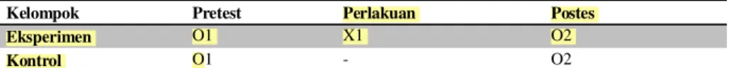 Tabel 1. Rancangan Eksperimen Nonrandomized Control Group Pretest-Postets Design  (Se- (Se-niati, 2011) 