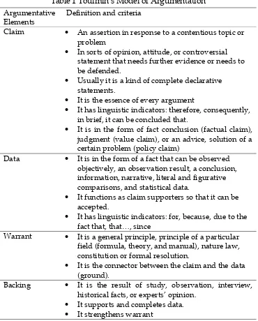 Table 1 Toulmin’s Model of Argumentation 