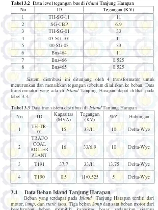 Tabel 3.2 Data level tegangan bus di Island Tanjung Harapan