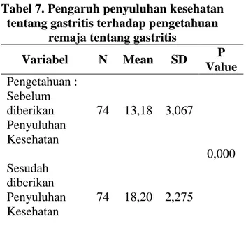 Tabel 3. Distribusi frekuensi  berdasarkan agama   No  Agama  n  %  1.  Islam  18  24,3  2