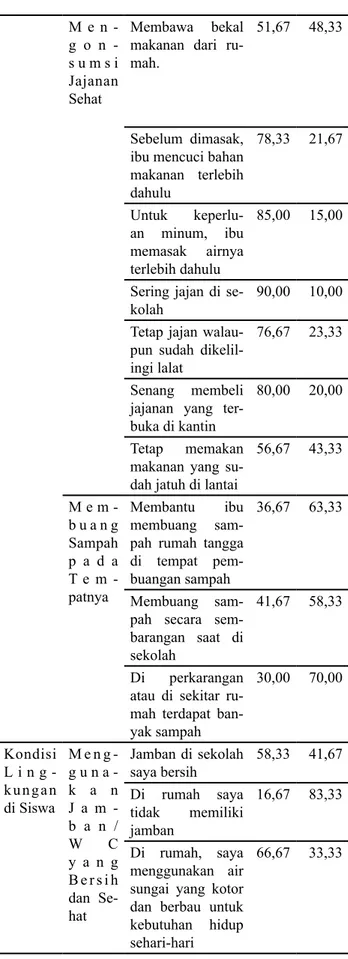 Tabel 2. Hasil Wawancara dengan Petugas Medis  pada Puskesmas Sedau 1, Puskesmas Sedau 2, dan  Puskesmas Lirang di Kecamatan Singkawang  Sela-tan.