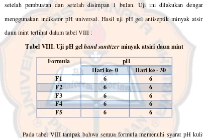 Tabel VIII. Uji pH gel hand sanitizer minyak atsiri daun mint 