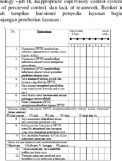 Gambar 4.3 Bagian kesenjangan pemberian layanan pada kuesioner penyedia layanan 