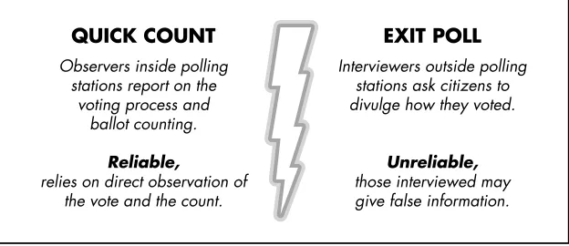 FIGURE 1-1: 