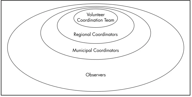 FIGURE 4-1: VOLUNTEER NETWORK STRUCTURE