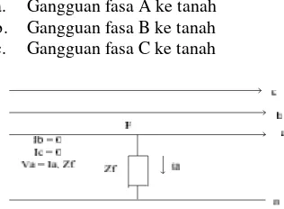 Gambar 2.10 Gangguan Hubung Singkat Satu Fasa ke Tanah