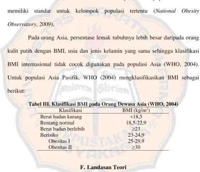 Tabel III. Klasifikasi BMI pada Orang Dewasa Asia (WHO, 2004) 