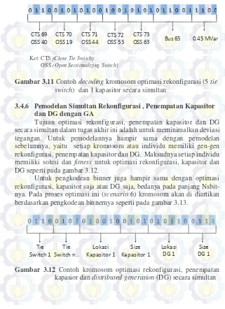 Gambar 3.11 Contoh decoding kromosom optimasi rekonfigurasi (5 tie