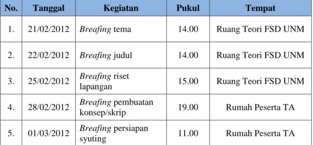 Tabel 4.1. Jadwal breafing 