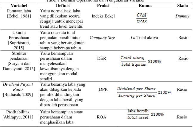 Tabel 1 Definisi Operasional dan Pengukuran Variabel 